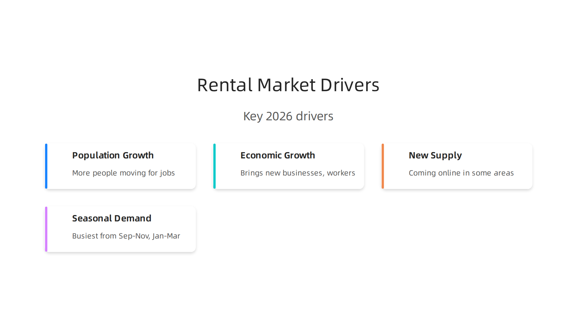 Key factors shaping Dubai's dynamic rental market, including population growth and economic development.