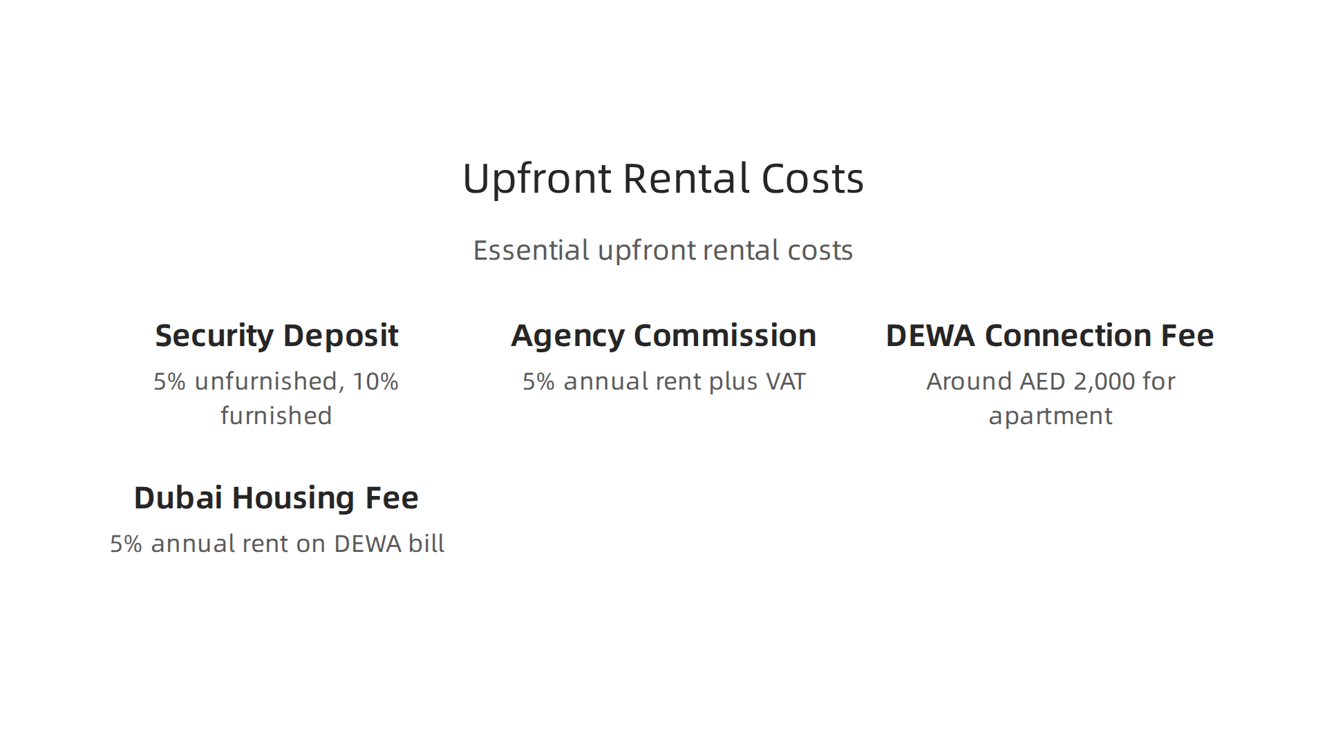Essential upfront costs to budget for when renting a property in Dubai.