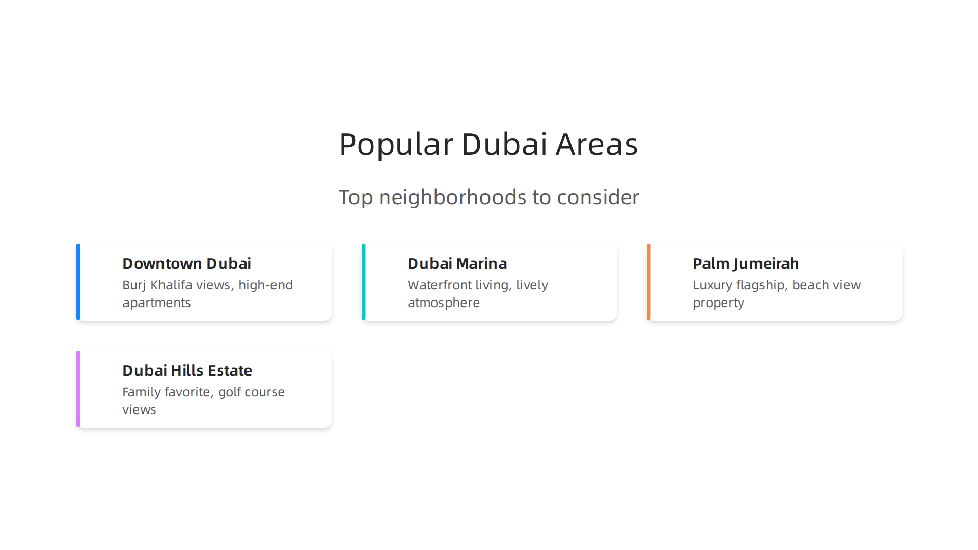 Explore the top neighborhoods in Dubai known for strong investment potential and lifestyle amenities.