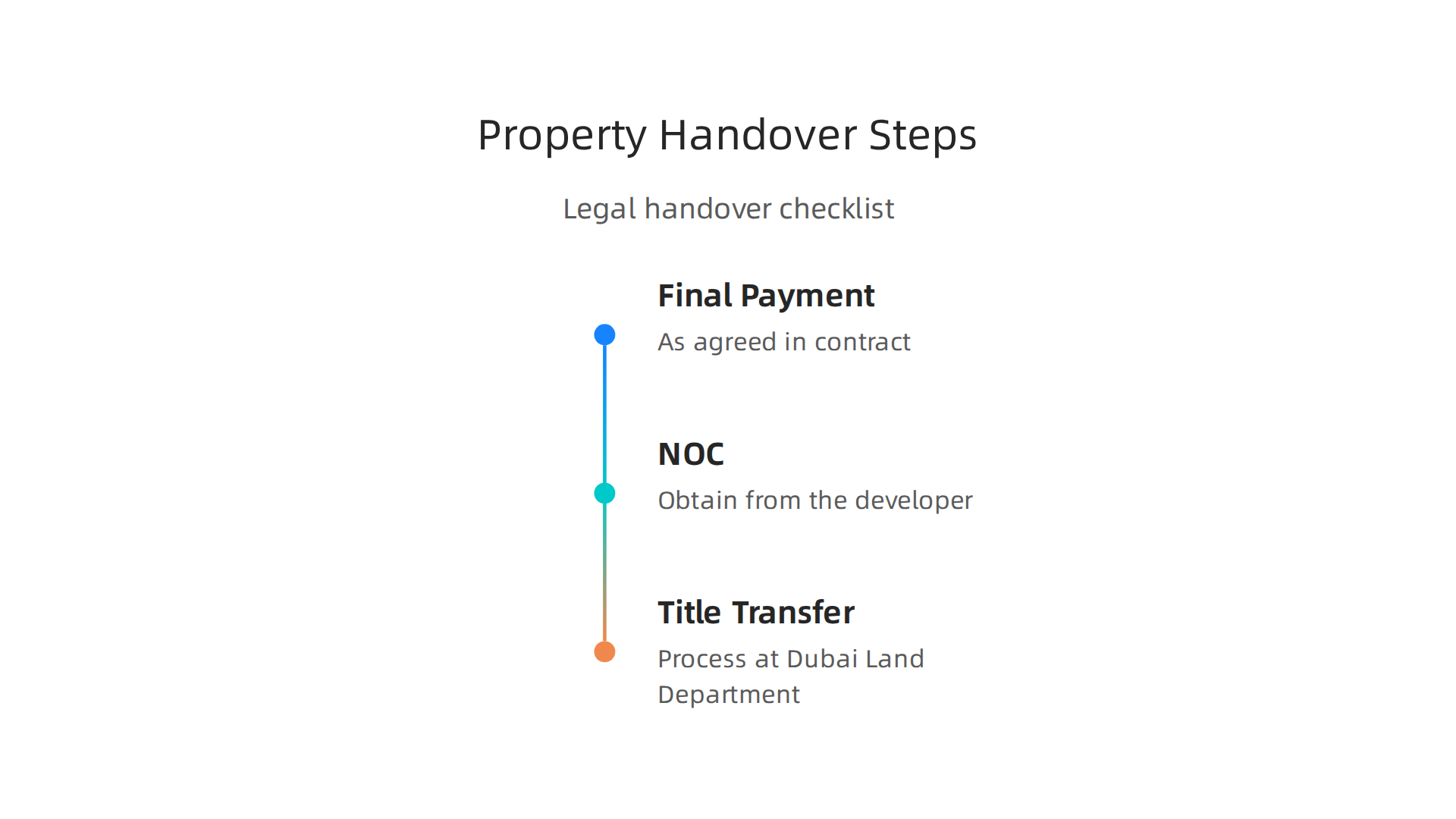 Follow these essential legal steps for a smooth property handover and title deed transfer in Dubai.