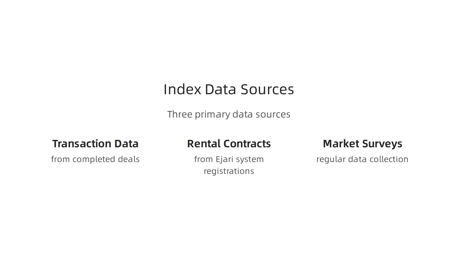 Understanding the three main data sources that power the Dubai Rental Index, ensuring accurate and real-time market valuations.