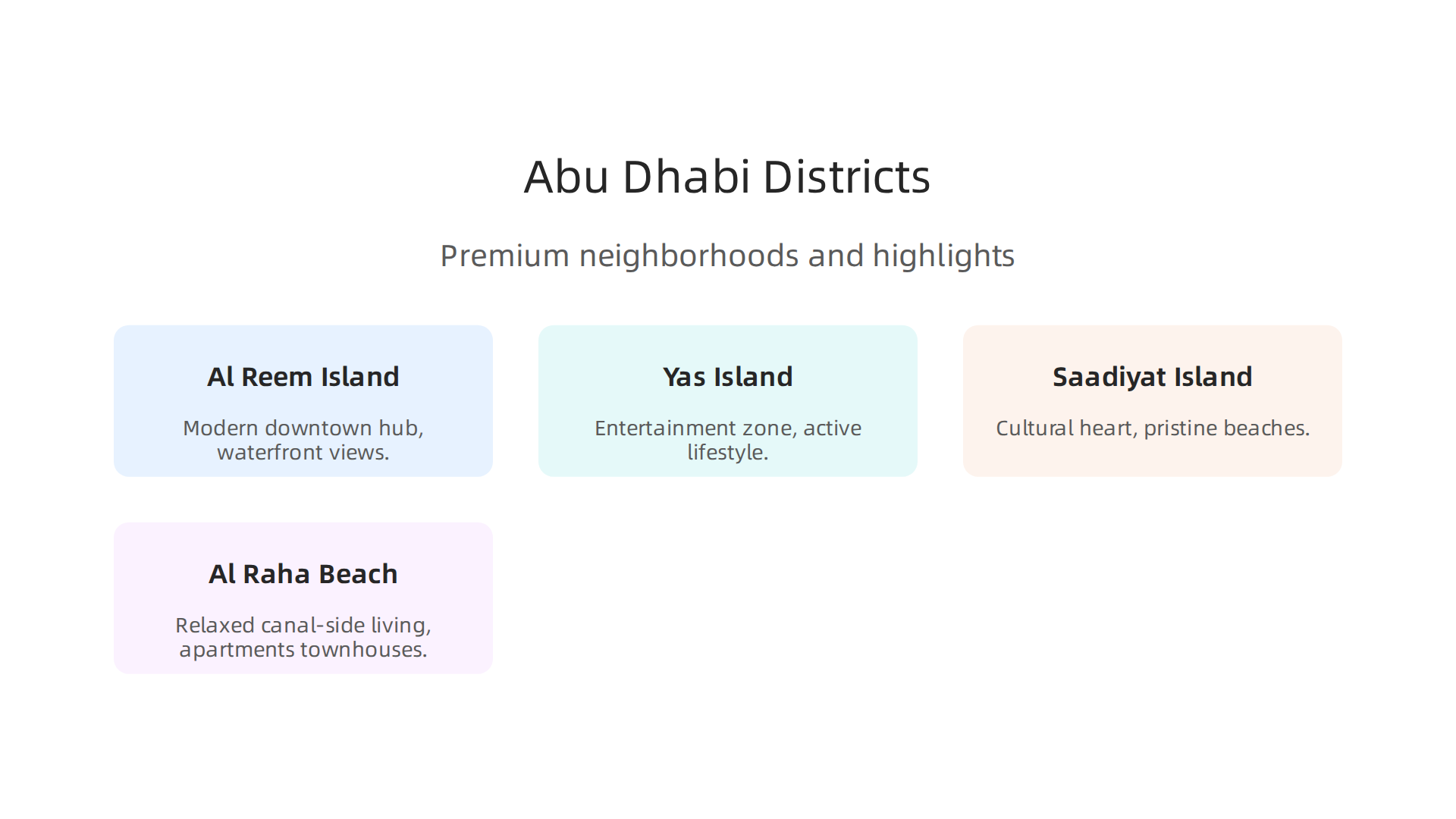 Overview of premium residential areas in Abu Dhabi, highlighting key characteristics and lifestyle.