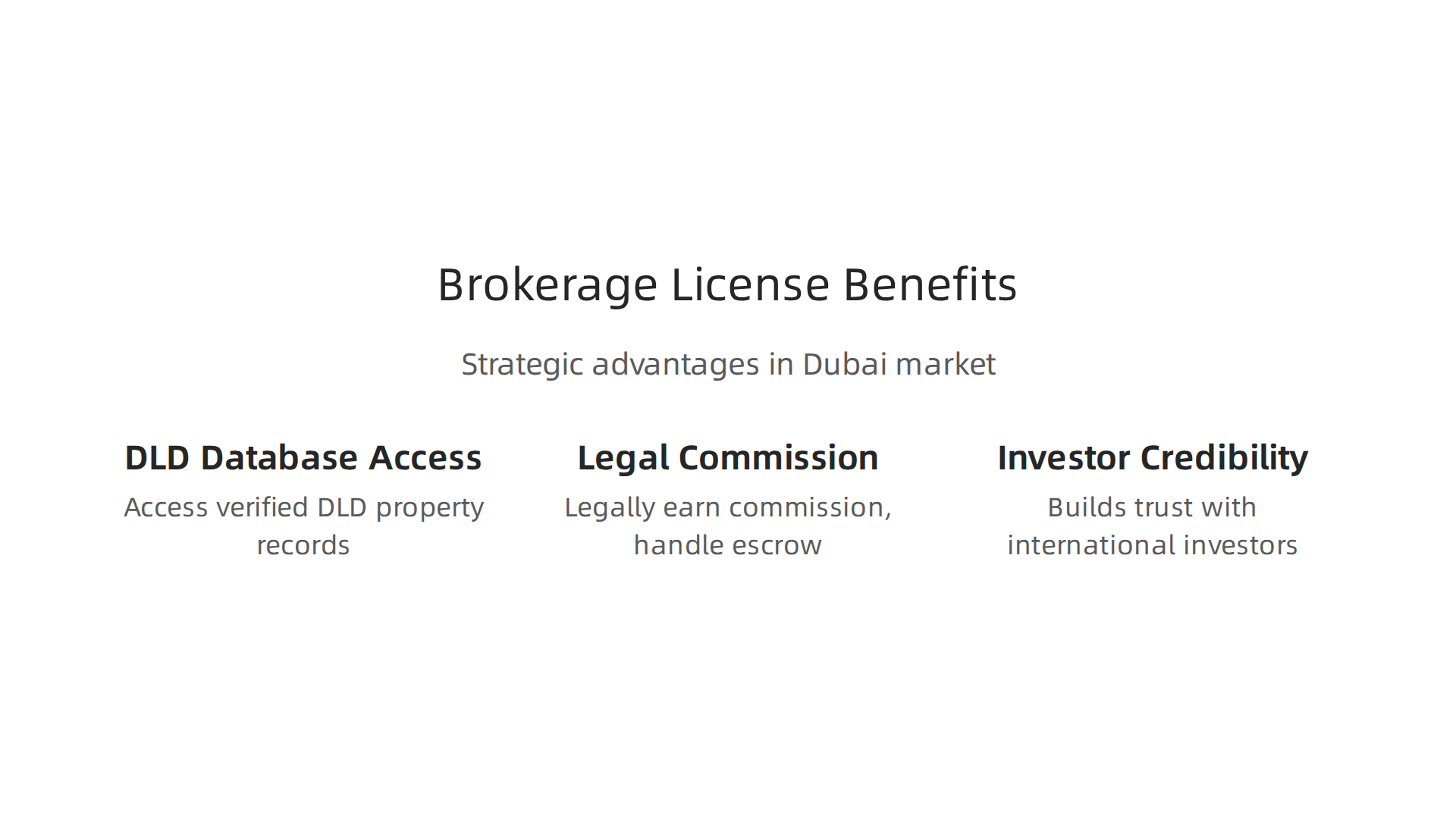 Infographic highlighting the key strategic advantages and opportunities that come with holding a valid real estate brokerage license in Dubai.
