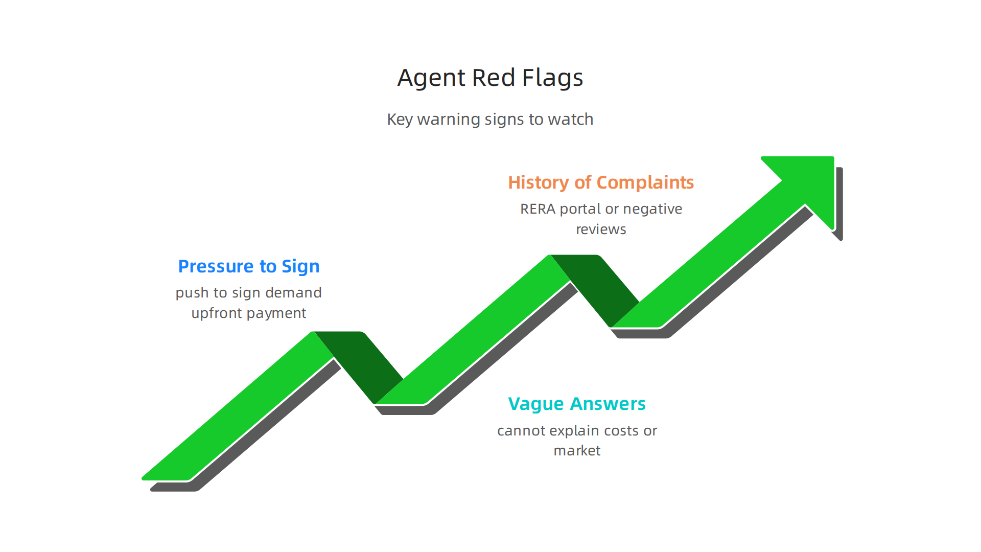 Visualizing crucial warning signs to look for when evaluating a real estate agent.