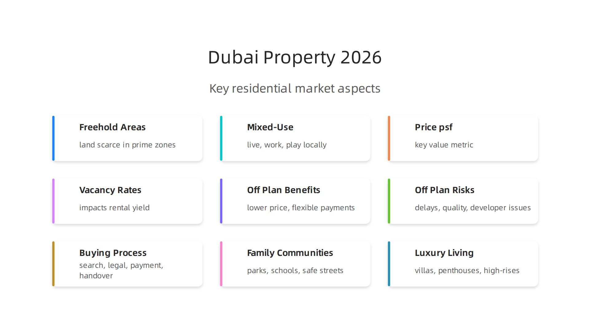 Key aspects shaping Dubai's residential property market in 2026.