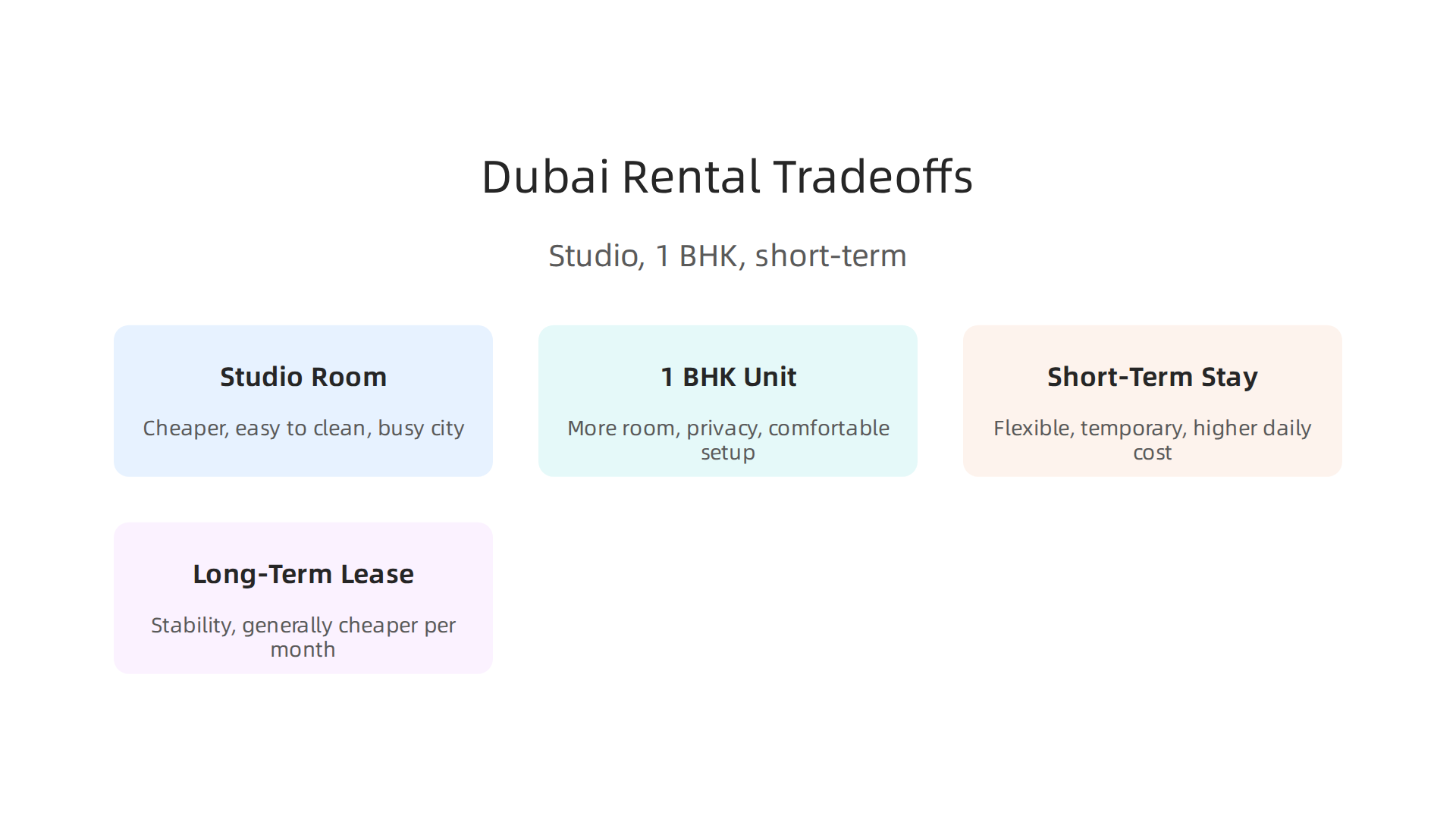 Understanding the benefits and drawbacks of studio, 1 BHK, and short-term rentals.
