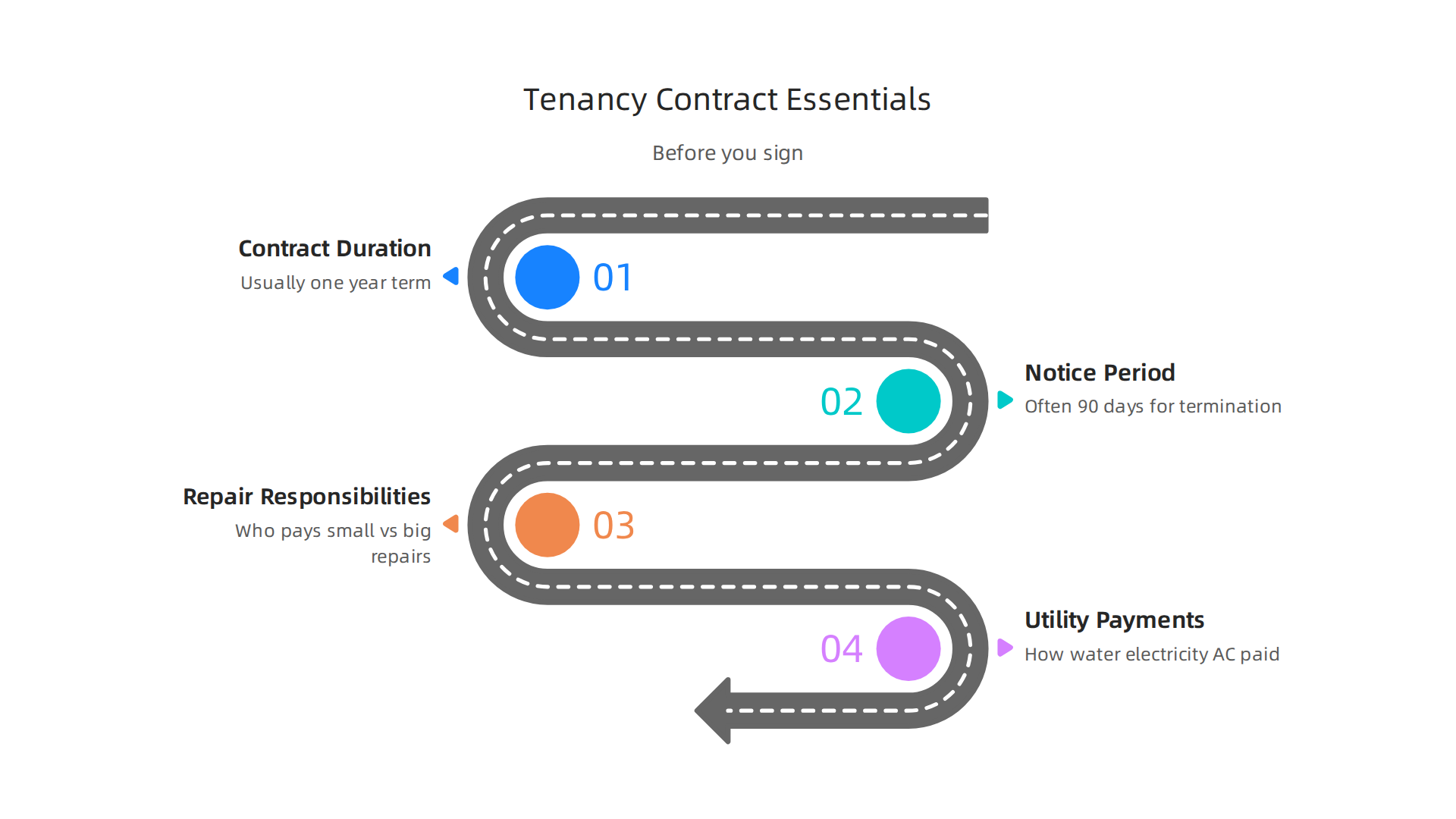 Essential items to carefully review in your Dubai tenancy contract.