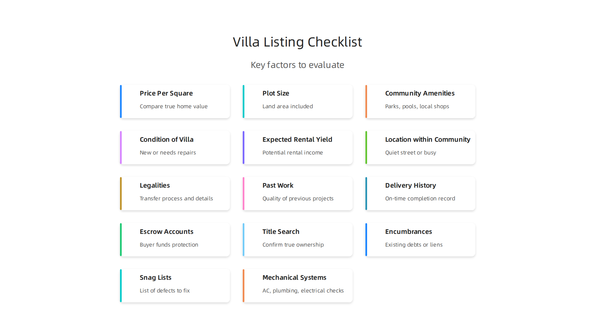 Key factors to evaluate when reviewing villa listings in Abu Dhabi to make an informed investment decision.