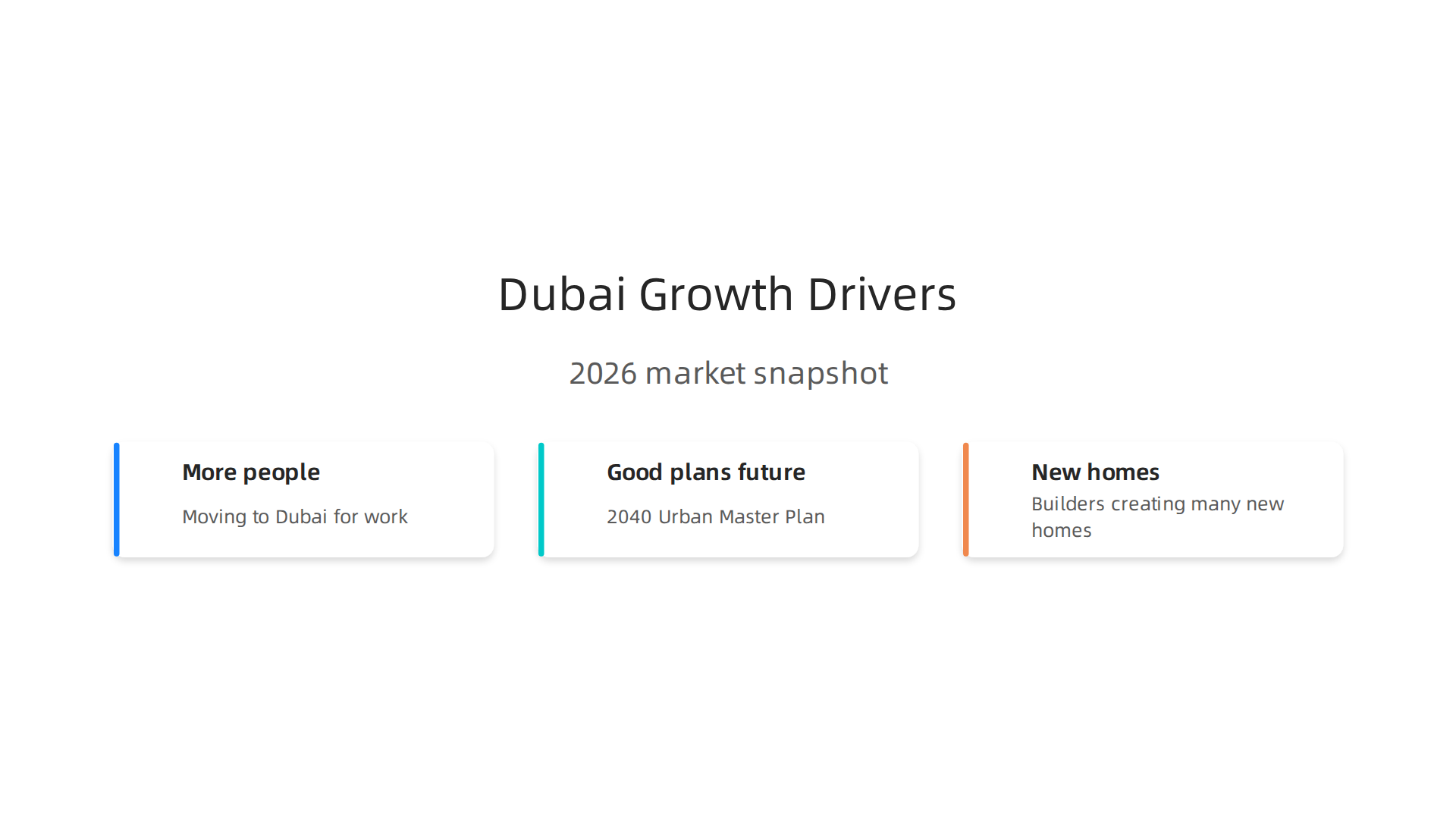 Key drivers behind Dubai's thriving real estate market in 2026.