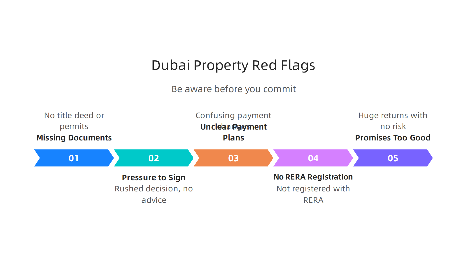 Be aware of these critical red flags when conducting due diligence on property in Dubai.