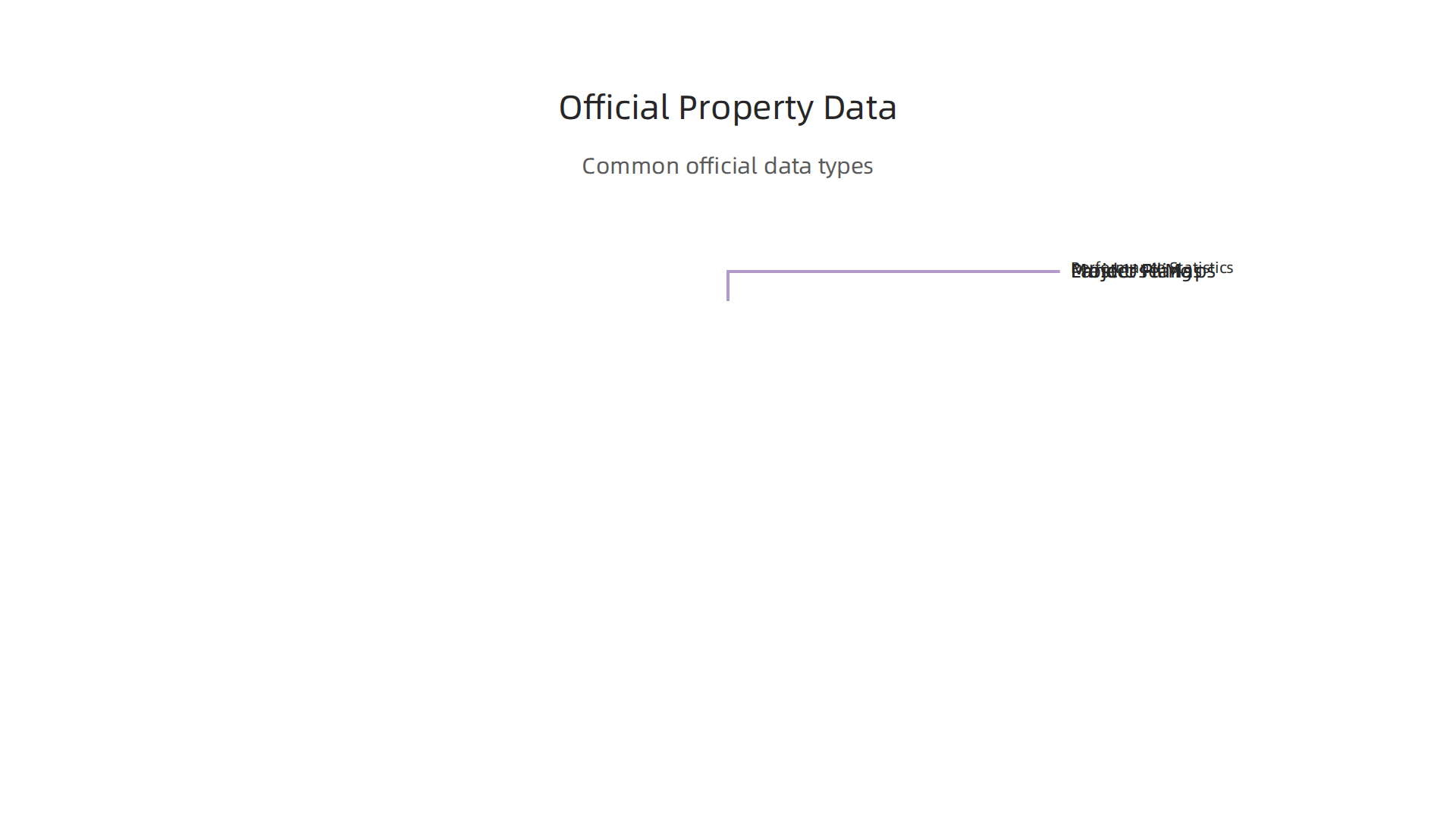 Key types of data available from official sources like the DLD for informed real estate decisions.