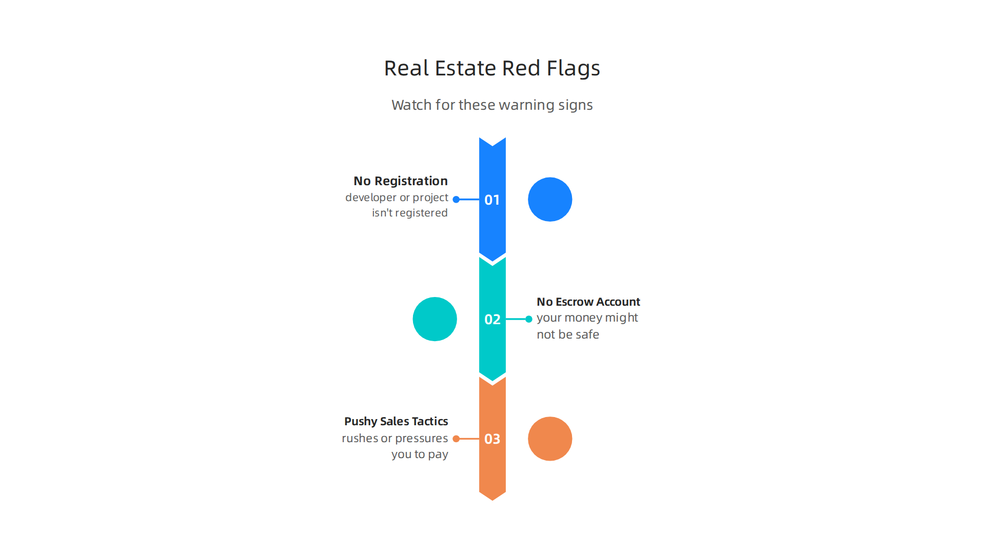 Critical warning signs to watch out for when conducting due diligence on real estate developers and projects.