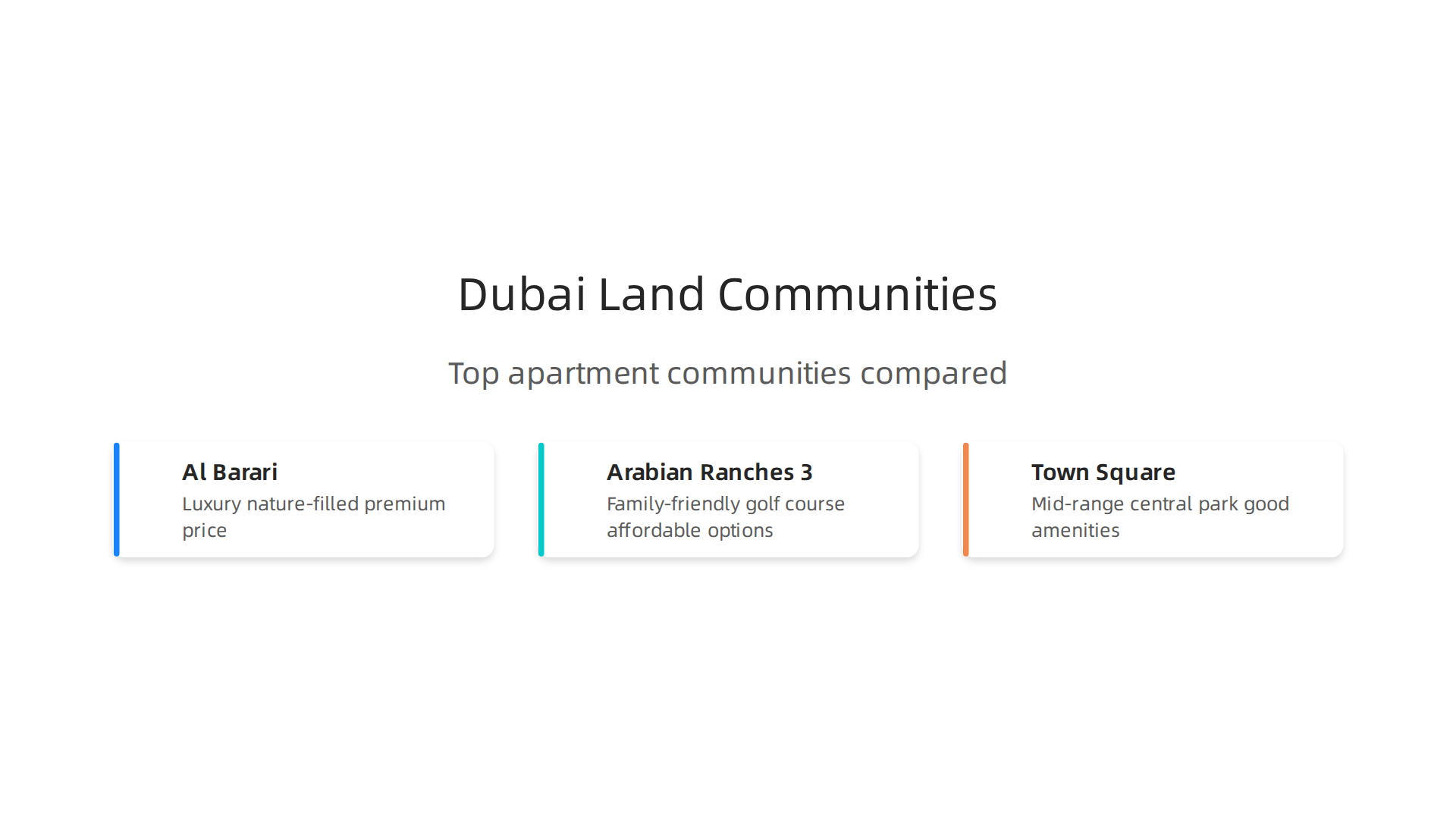 Compare key characteristics of Al Barari, Arabian Ranches 3, and Town Square to find your ideal apartment community in Dubai Land.