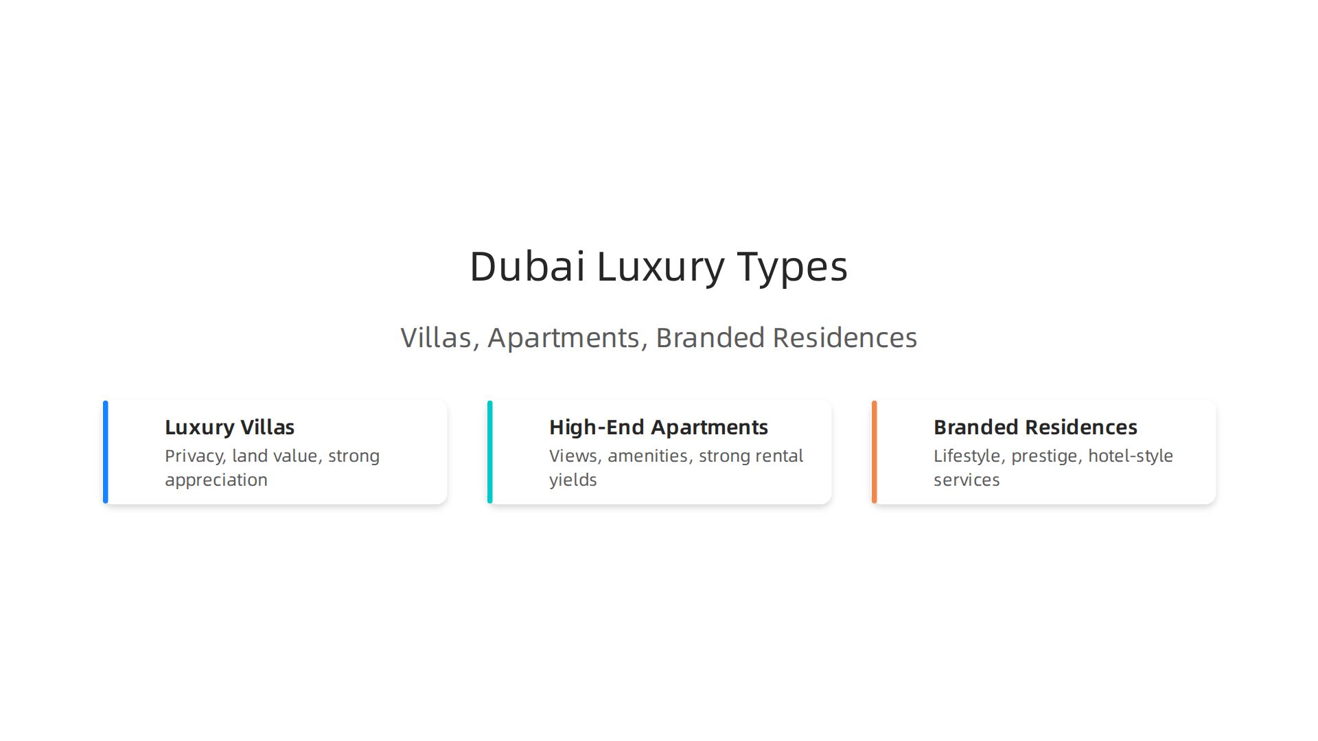 An infographic illustrating the distinct features and benefits of luxury villas, apartments, and branded residences in Dubai.