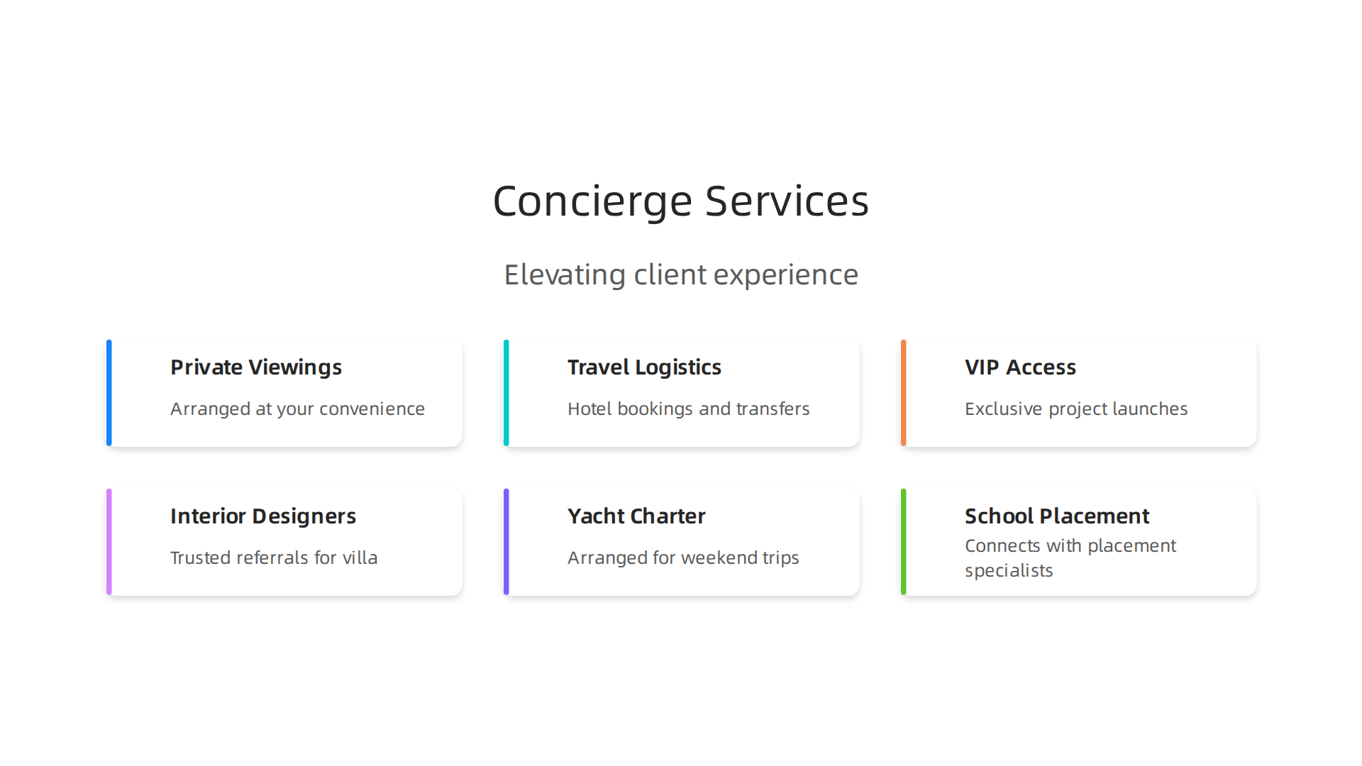 An infographic showcasing the comprehensive concierge services offered by Christie's, extending beyond property purchase to full lifestyle integration.