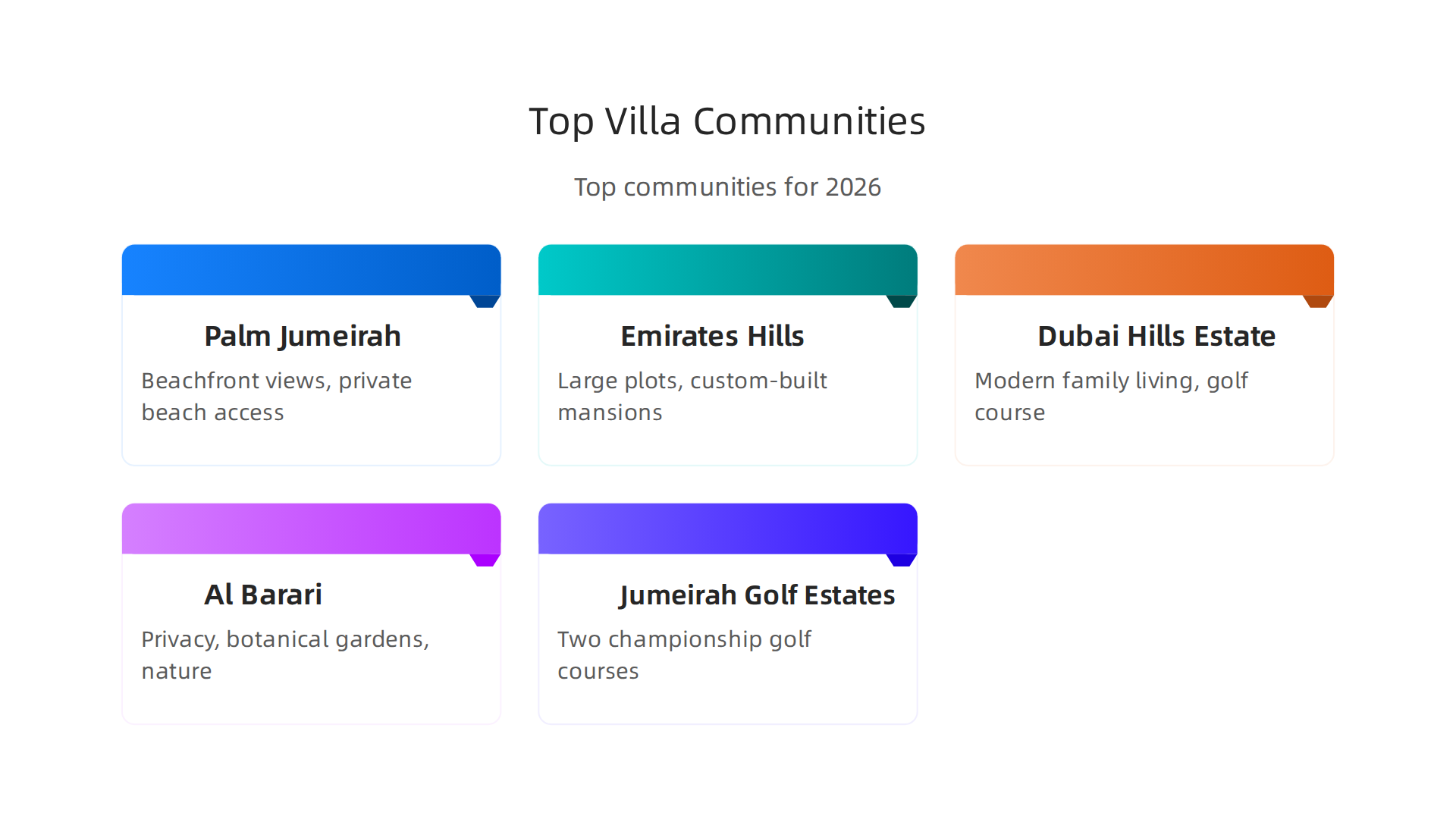 Overview of key luxury villa communities in Dubai and their unique offerings.