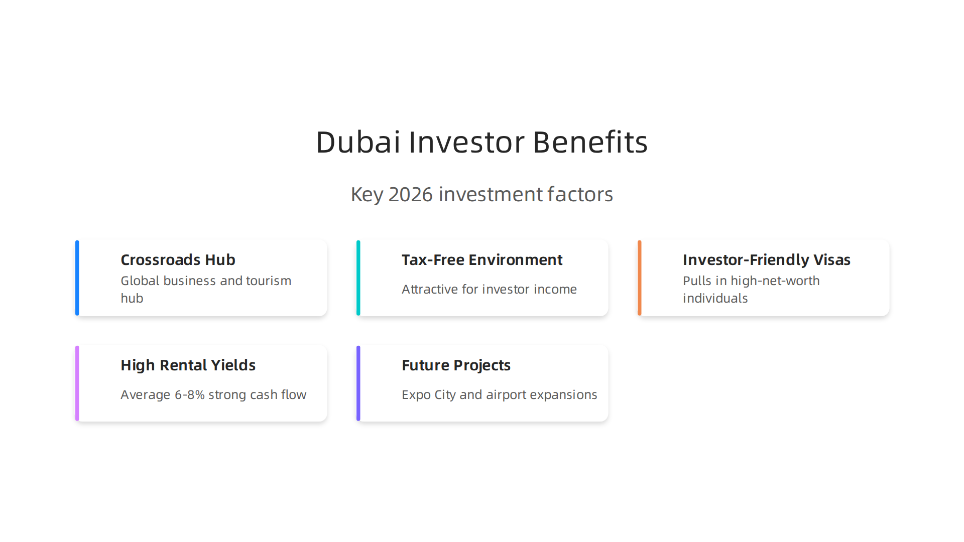 Key factors making Dubai a lucrative real estate market for global investors in 2026.