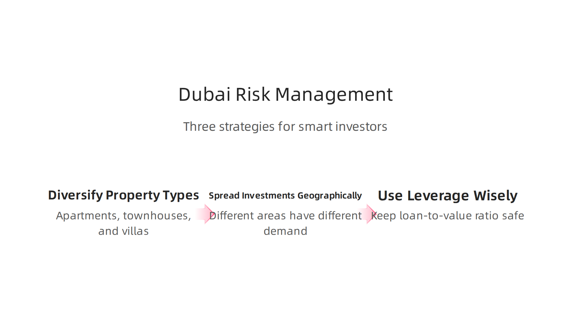 Effective strategies for managing risk and volatility in the Dubai real estate market.