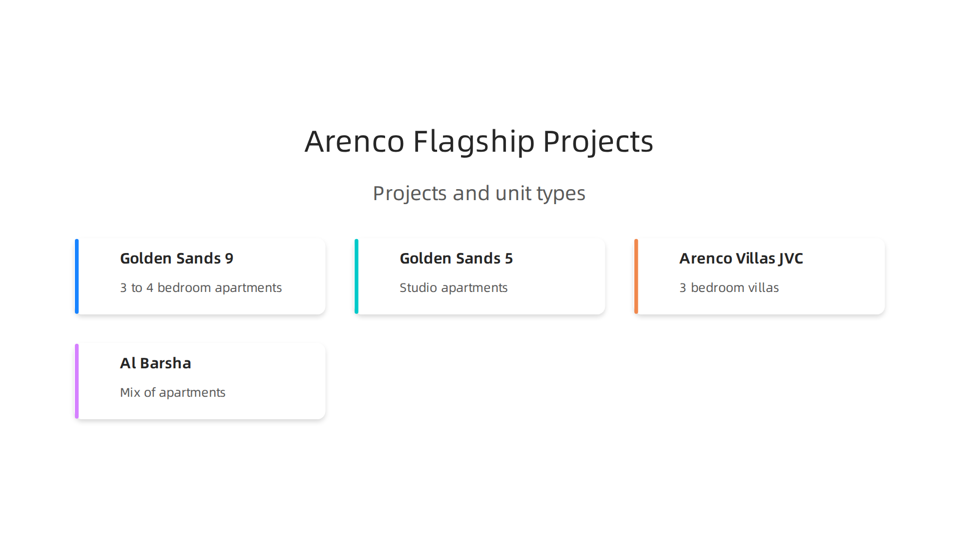 An infographic summarizing key flagship developments by Arenco Real Estate, including location and unit types.