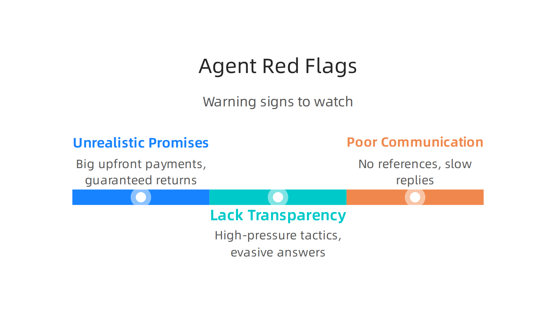 Common warning signs indicating an untrustworthy or unprofessional real estate agent.
