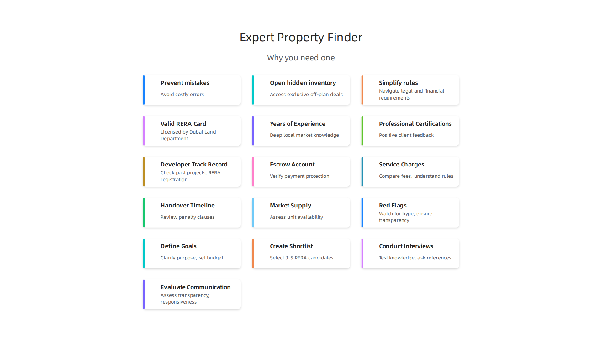 An infographic detailing how an expert property finder provides crucial support in Dubai's evolving real estate market.