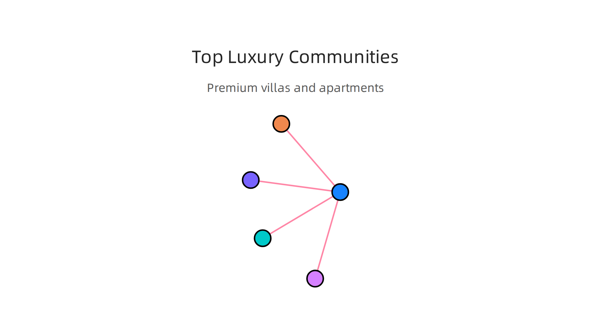 A comparative overview of Dubai's premier luxury communities for villa and apartment purchases.