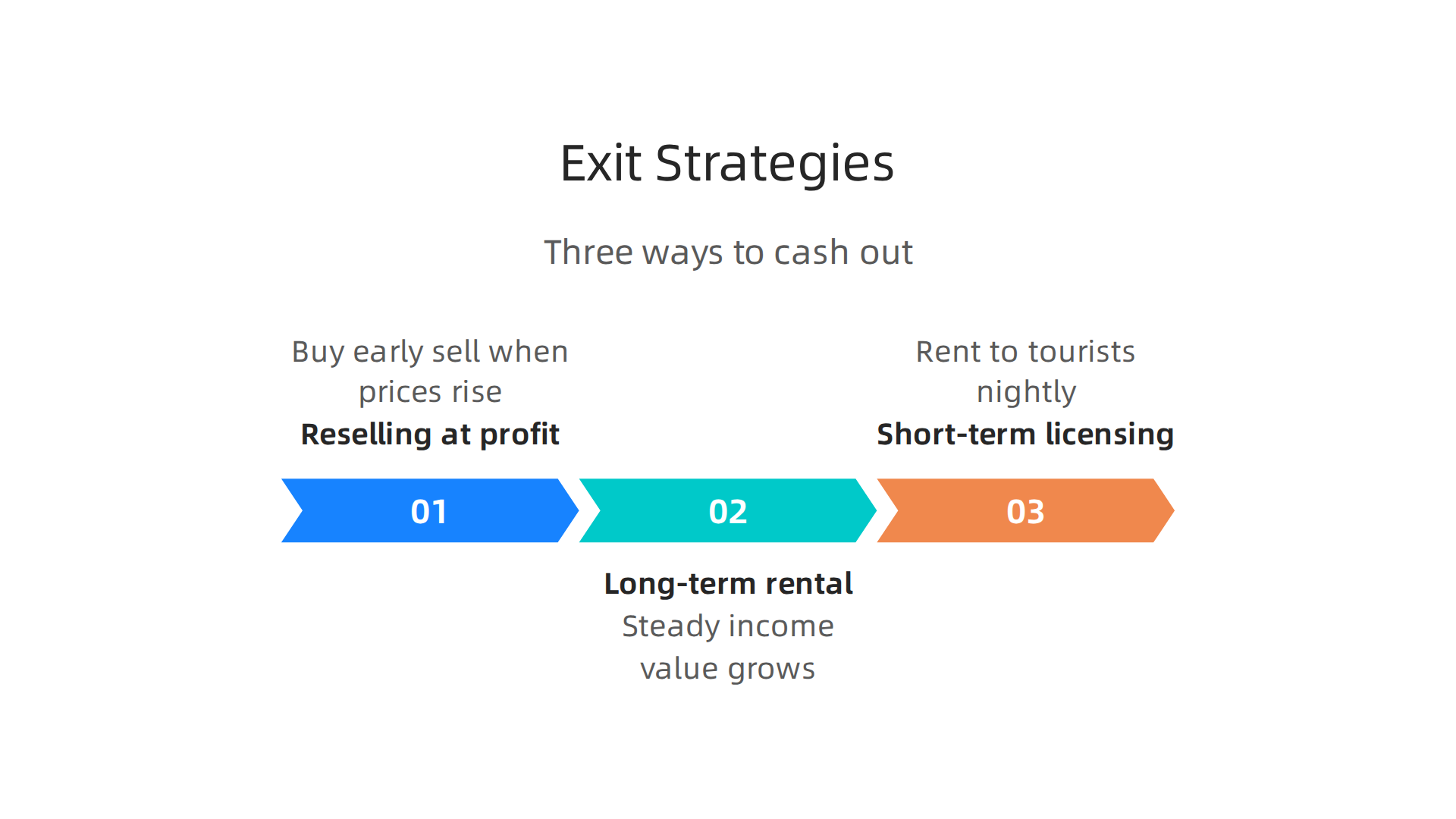 An infographic detailing the three primary exit strategies for luxury property investors in Dubai.