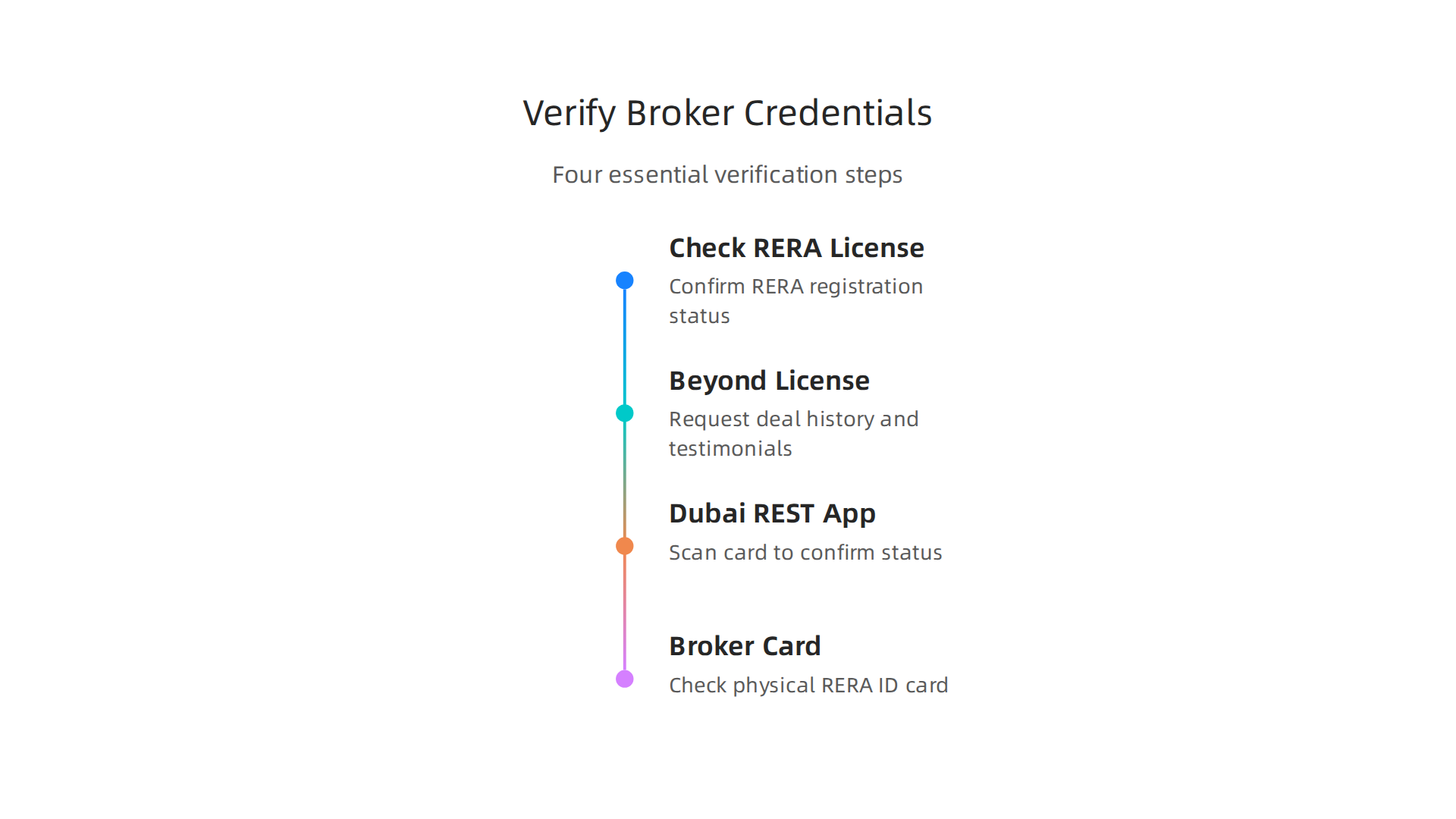 Follow these essential steps to ensure your chosen property broker in Dubai is legitimate and trustworthy.