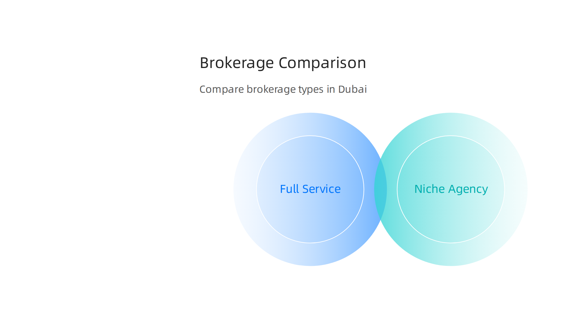 Compare different types of property brokerages in Dubai to find the best fit for your needs.