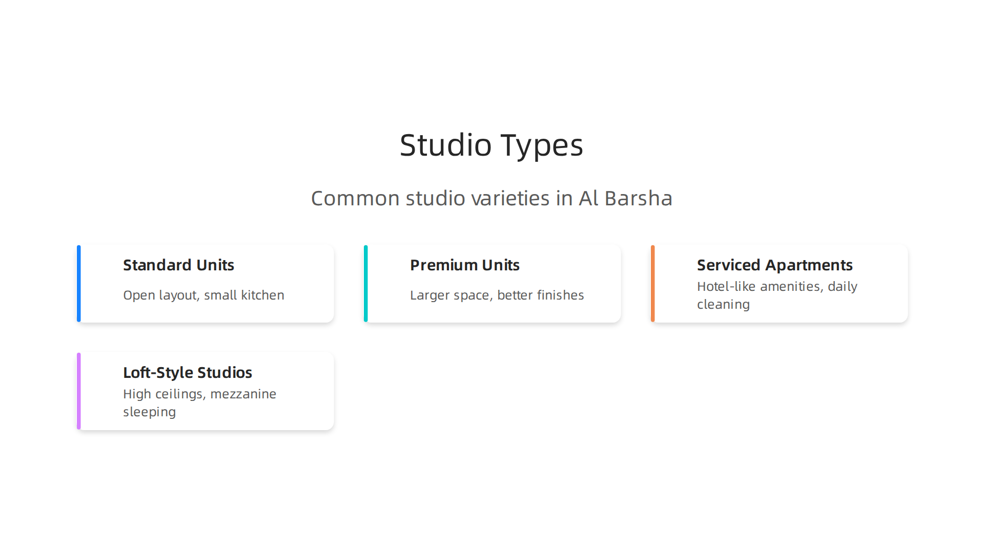 An infographic illustrating the common types of studio apartments available for rent in Al Barsha, catering to different preferences and budgets.