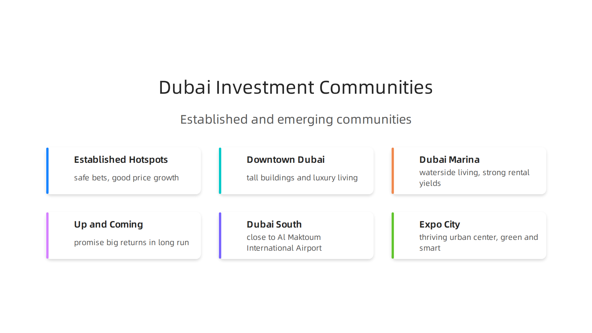 Overview of established hotspots and up-and-coming areas for real estate investment in Dubai.