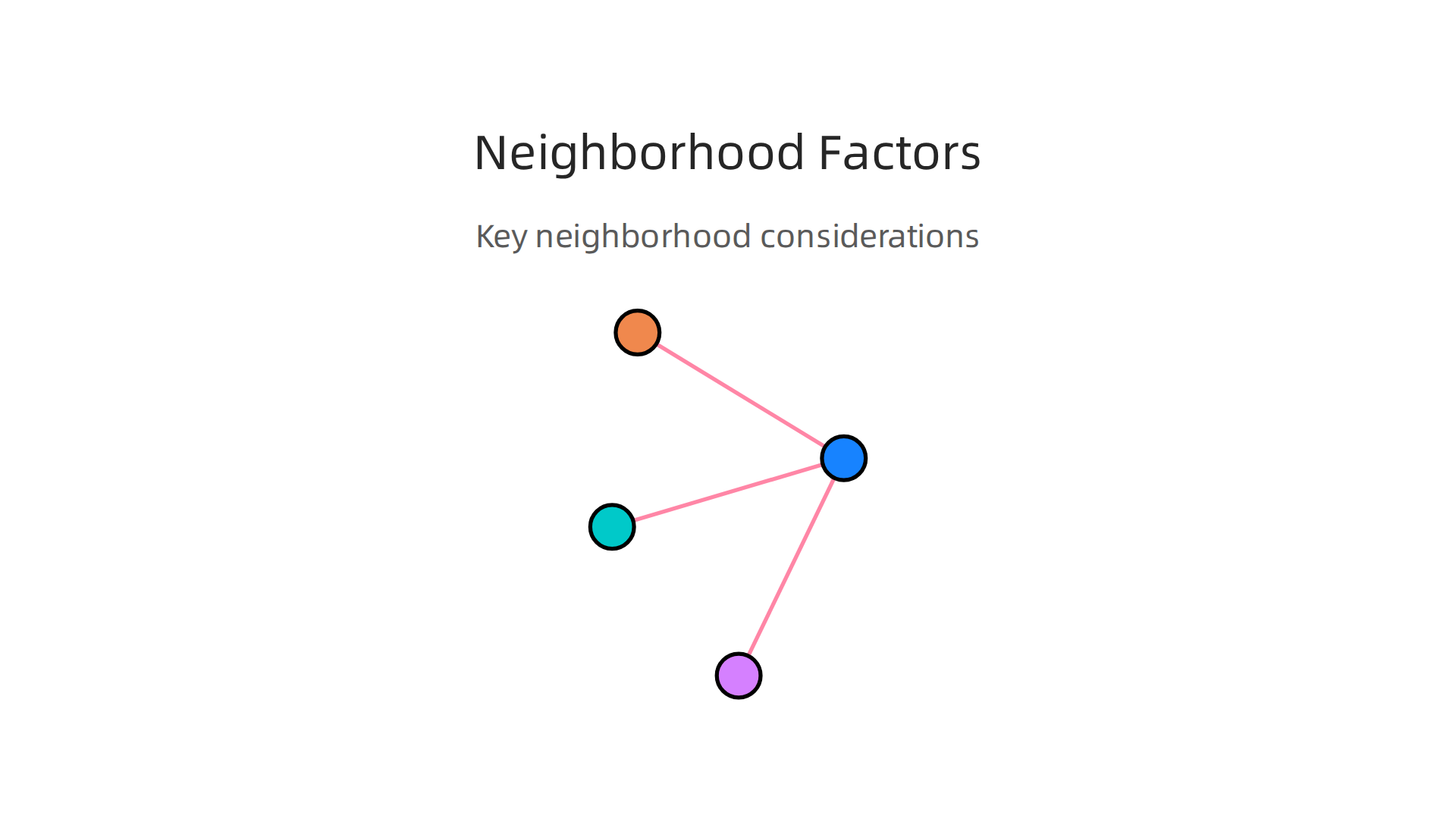 Key considerations for choosing the perfect neighborhood to rent an apartment in Dubai.