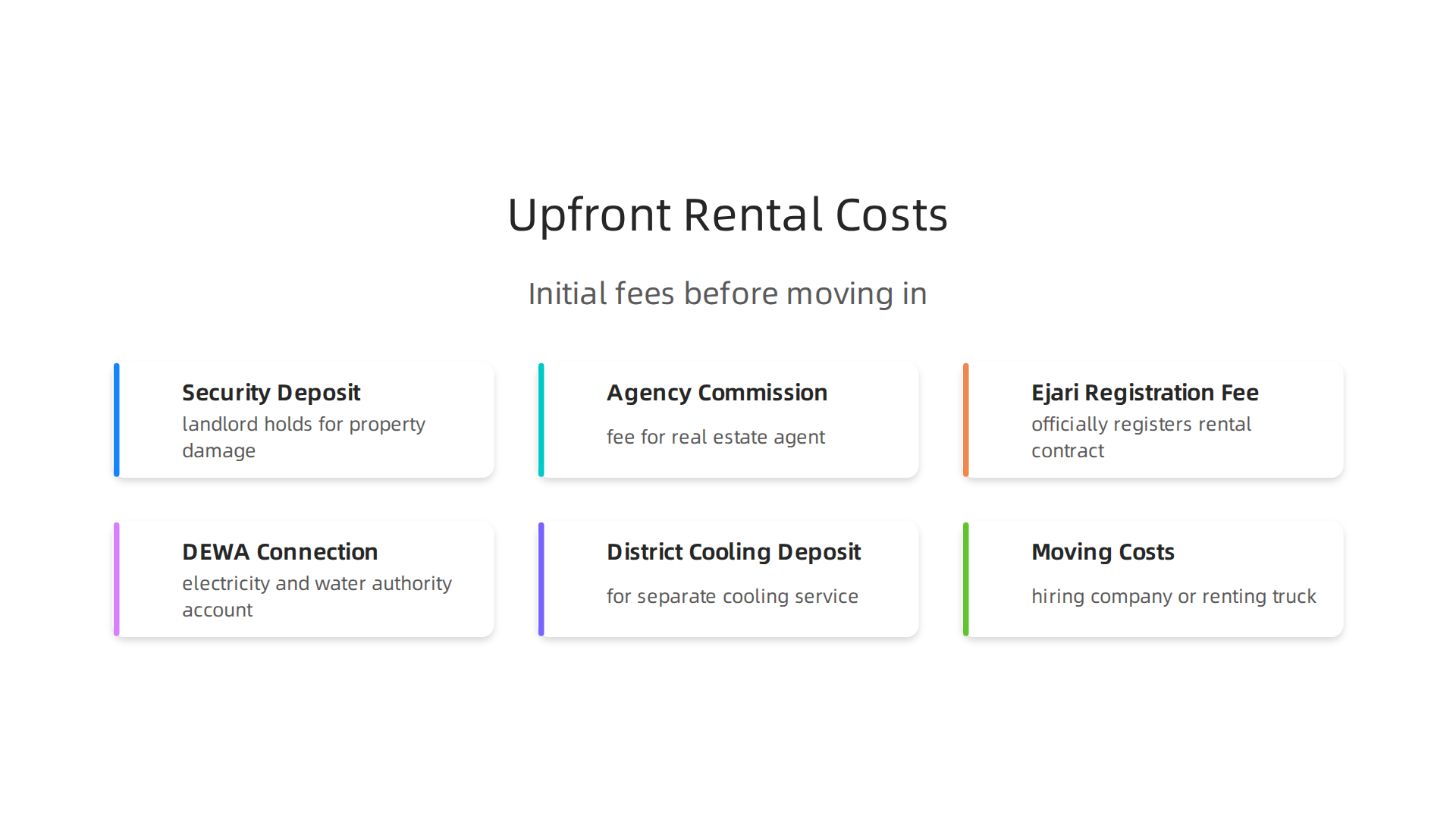 Understand the essential upfront expenses required before moving into a rental apartment in Dubai.
