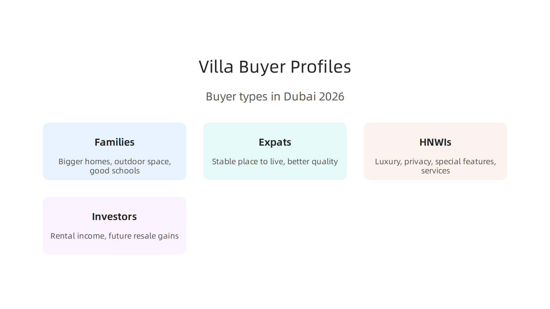 Understanding the diverse profiles of buyers driving the Dubai villa market in 2026.