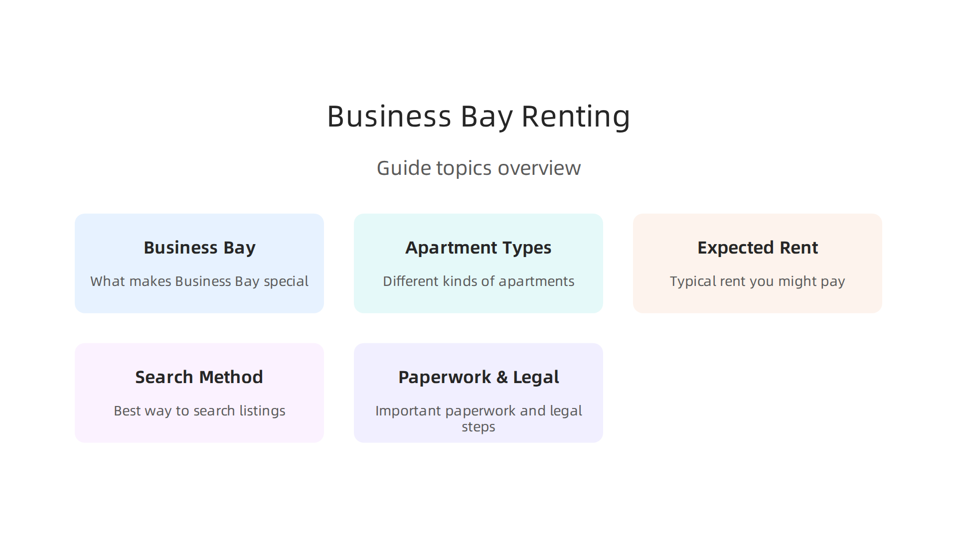 An infographic outlining the key topics covered in the guide to renting in Business Bay.