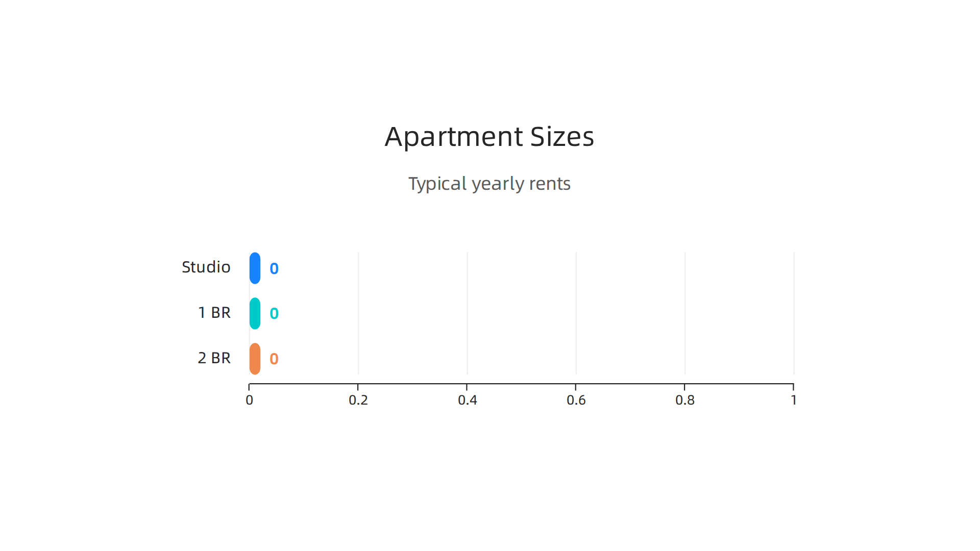 An infographic illustrating the various apartment sizes available for rent in Business Bay.