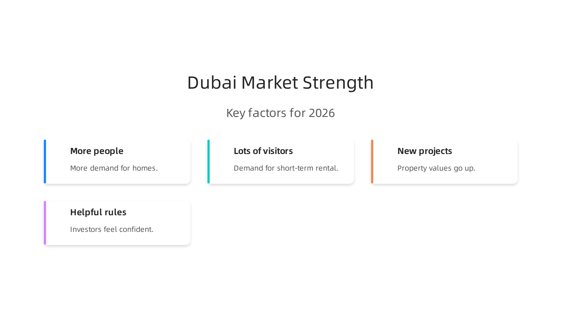 Key factors contributing to the robust and growing real estate market in Dubai in 2026.