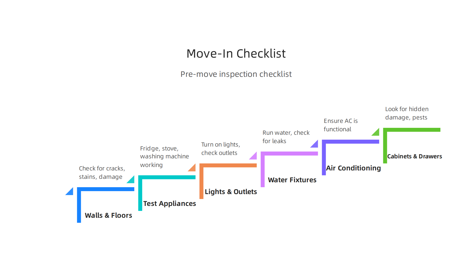 A comprehensive checklist for inspecting your studio apartment before moving in to protect your security deposit.