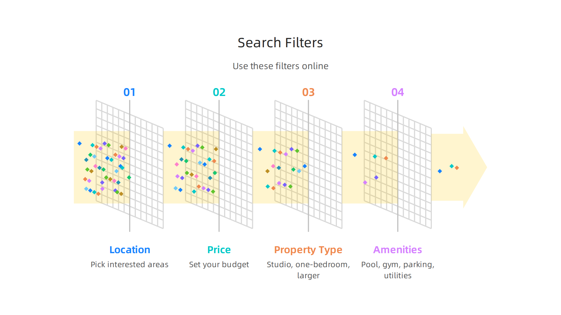 Essential search filters to effectively find an apartment for rent in Dubai online.
