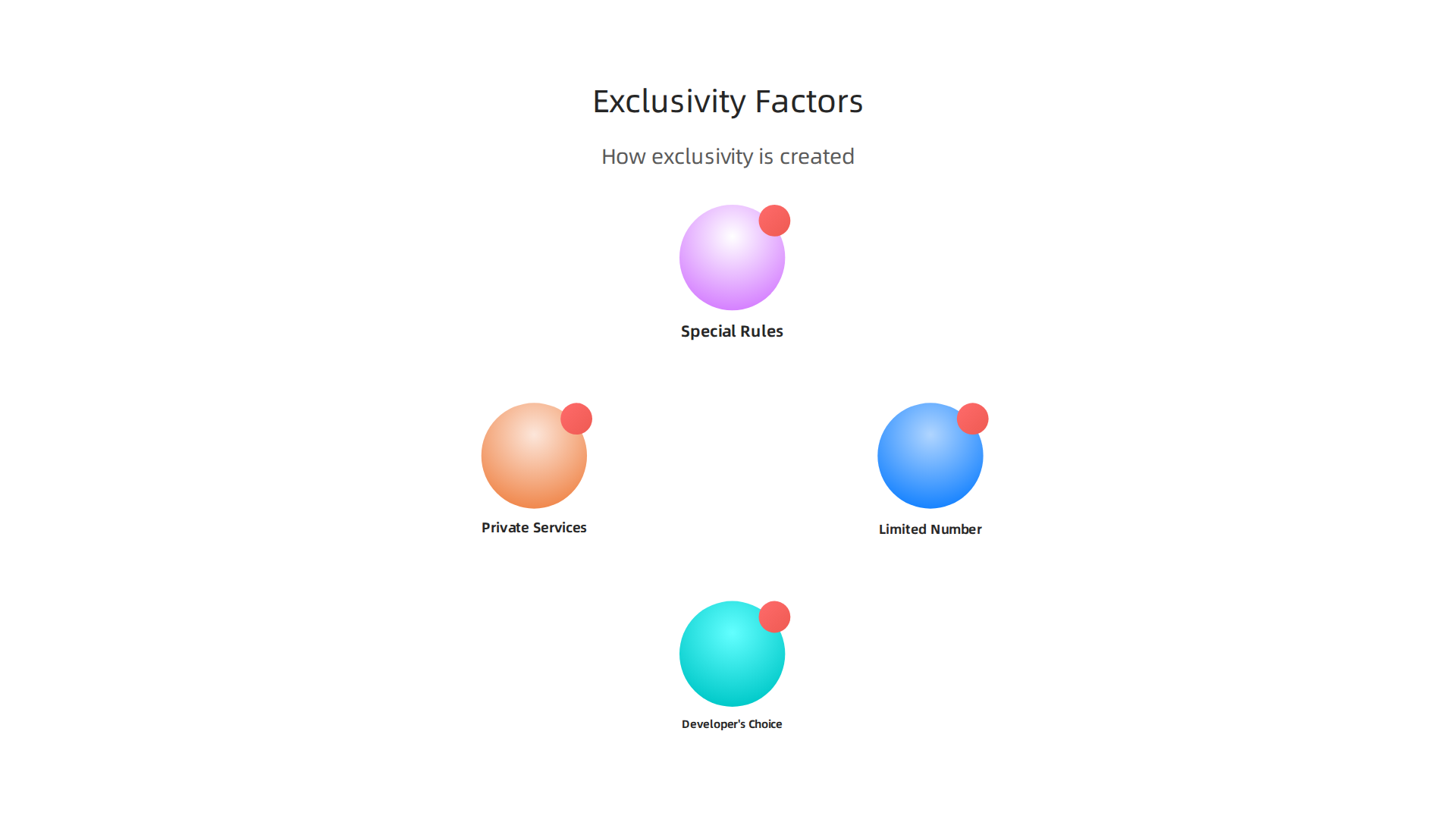 Factors contributing to the exclusivity of properties, from scarcity to developer branding and private services.