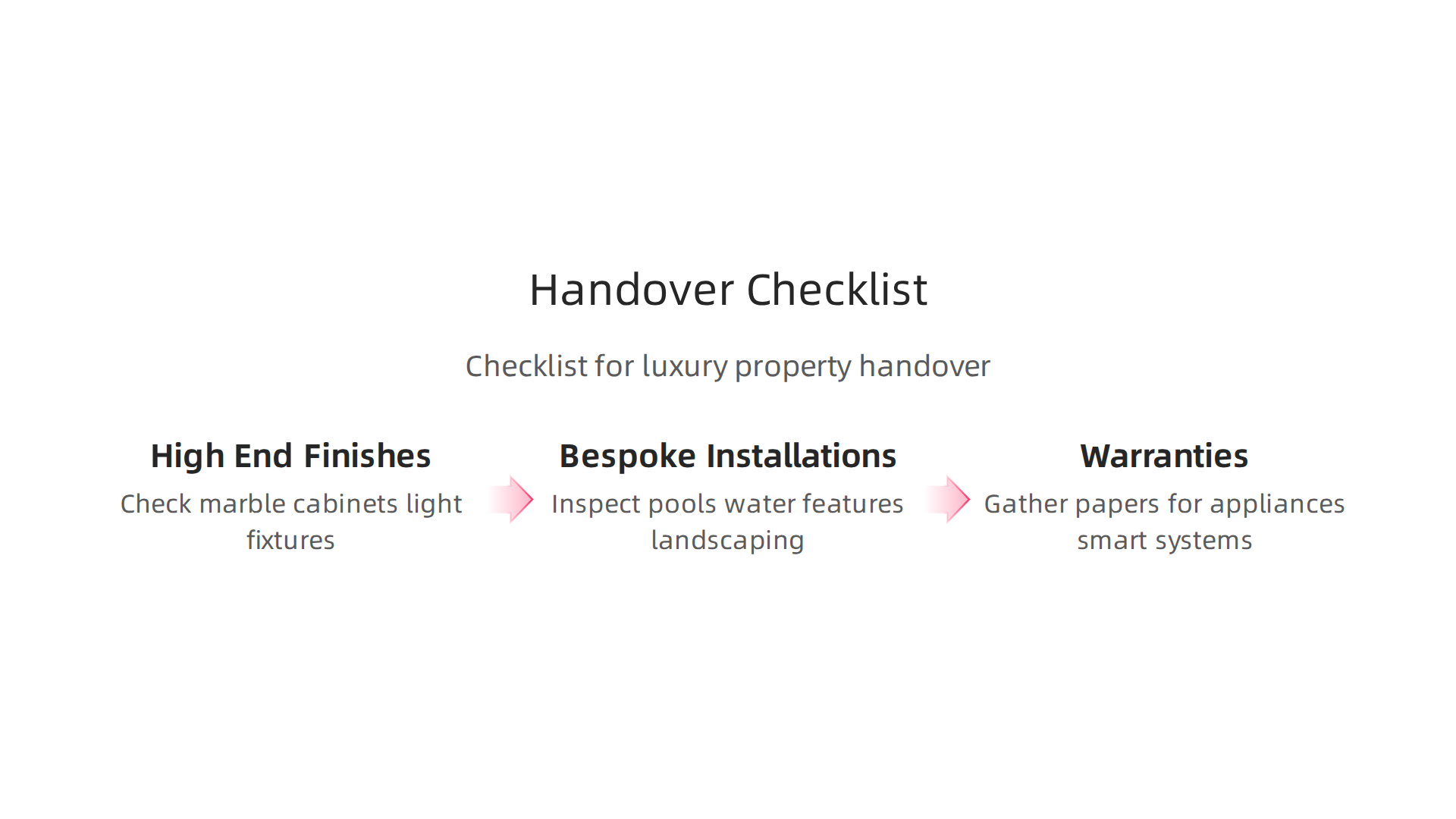 A detailed checklist for ensuring high-end finishes, bespoke installations, and warranties are thoroughly checked during property handover.